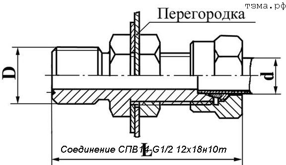  14-G1/2 121810